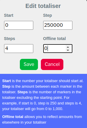 One million editor