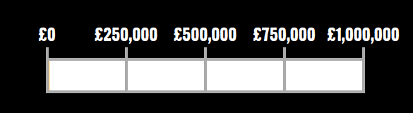 One million totaliser